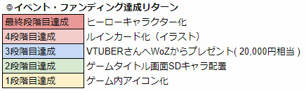 ���������꡼ No.010�Υ���ͥ������ / ��WAR of Zodiac����ë��ʸǵ��V�륤�󥫡��ɡ���19��VTUBER�դ�����