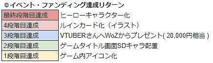 ���������꡼ No.026�Υ���ͥ������ / ��WAR of Zodiac�ס���Vtuber�ҡ������ȵϷ�Τ��ɤ������о�