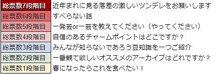 ���������꡼ No.034�Υ���ͥ������ / ��WAR of Zodiac�ס���Vtuber�ҡ������ȵϷ�Τ��ɤ������о�