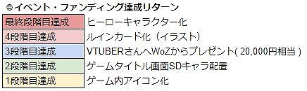 ���������꡼ No.020�Υ���ͥ������ / ��War of Zodiac�פ���ͥ�����ǥ�����������Ƥα�����դ���������