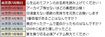 ���������꡼ No.025�Υ���ͥ������ / ��War of Zodiac�פ���ͥ�����ǥ�����������Ƥα�����դ���������