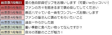 ���������꡼ No.021�Υ���ͥ������ / ��WAR of Zodiac�פ���ͥ�����ǥ�����������Ƥο��������ϡ���36��Ʈɼ���»�