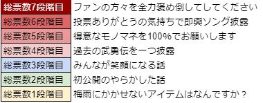 ���������꡼ No.015�Υ���ͥ������ / ��WAR of Zodiac�פǡ���37��Ʈɼ�� �����ե����VTUBER�ա��ɤ�����