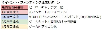 ���������꡼ No.016�Υ���ͥ������ / ��WAR of Zodiac�פǡ���37��Ʈɼ�� �����ե����VTUBER�ա��ɤ�����