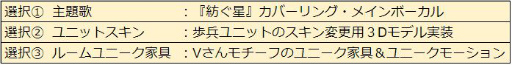 画像ギャラリー No.006のサムネイル画像 / 「WAR of Zodiac」新VTuberヒーロー・星海あれんが本日のアップデートで登場