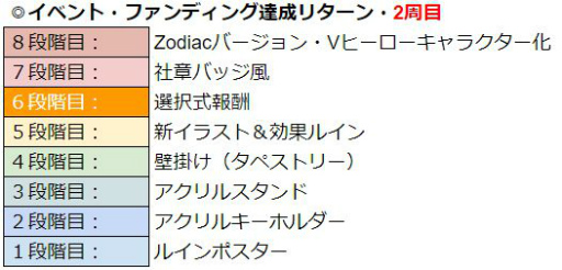 画像ギャラリー No.007のサムネイル画像 / 「WAR of Zodiac」新VTuberヒーロー・星海あれんが本日のアップデートで登場