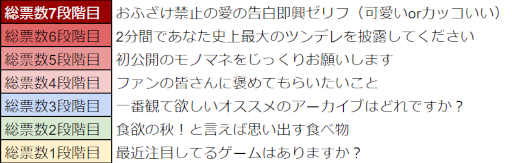 ���������꡼ No.008�Υ���ͥ������ / ��WAR of Zodiac�ס���45��Ʈɼ�� �����ե����VTUBER�ա��ɤ�10��7��19��00��곫��