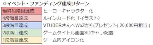 ���������꡼ No.021�Υ���ͥ������ / ��WAR of Zodiac�ס���45��Ʈɼ�� �����ե����VTUBER�ա��ɤ�10��7��19��00��곫��
