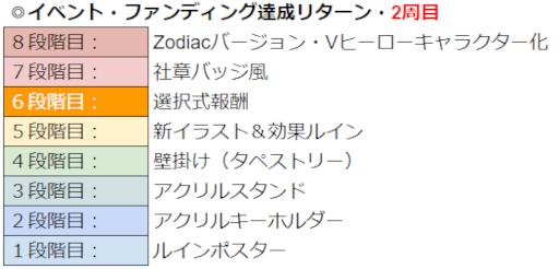 ���������꡼ No.027�Υ���ͥ������ / ��WAR of Zodiac�ס���45��Ʈɼ�� �����ե����VTUBER�ա��ɤ�10��7��19��00��곫��