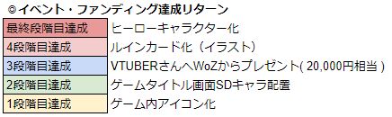 ���������꡼ No.018�Υ���ͥ������ / ��WAR of Zodiac�פ���48��VTuber�դ����š������륫��6̾������
