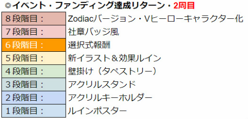 ���������꡼ No.010�Υ���ͥ������ / ��WAR of Zodiac�ס���49��Ʈɼ�� �����ե����VTUBER�ա��ɤ�����19��00��곫��