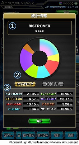 beatmania IIDX ULTIMATE MOBILEפ˥ǤΥץ쥤ǡǧǤ뵡ǽACӥ塼ɤо