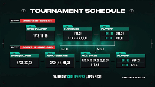 VALORANT Challengers Japan 2023 Split 2סȥ꡼դ218˳