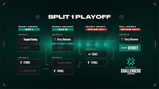 VALORANT Challengers Japan 2023 Split 1-Playoff Finalsס͵ȥ꡼ޡˤWATCH PARTYμ»ܤ