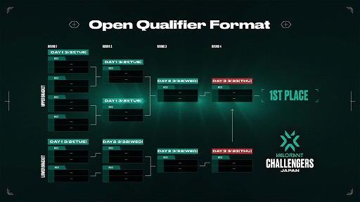  No.002Υͥ / VALORANT Challengers Japan 2023 Split 2סեޥåȤȯɽOpen Qualifier321