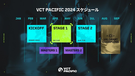 VALORANTVCT Pacific Stage12פ񥹥塼뤬ZETADFMν46ͽ