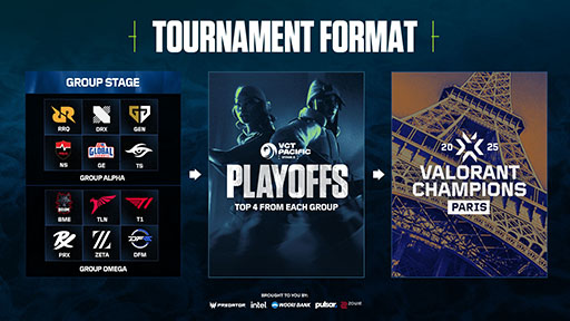 画像ギャラリー No.003のサムネイル画像 / 「VALORANT」の大会「VCT Pacific Stage 2」がラッパーの千葉雄喜さんとコラボ。オリジナル楽曲「心配無用」がアンセムに