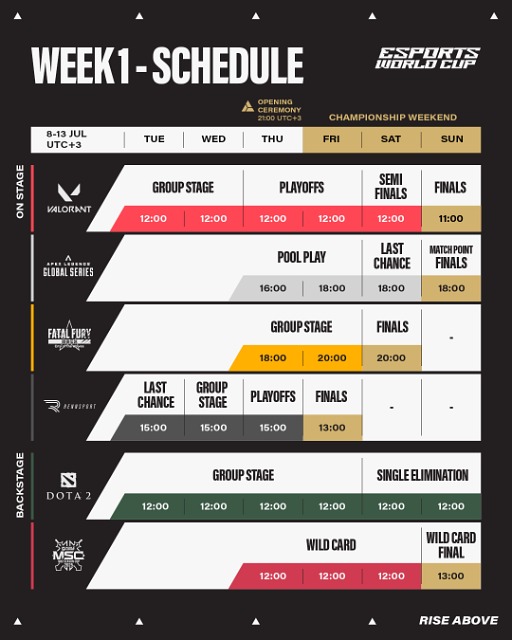 画像ギャラリー No.002のサムネイル画像 / 賞金総額100億円を超える世界最大級のeスポーツ大会「Esports World Cup 2025」,本日開幕。サウジアラビアを舞台に約2か月の熱戦