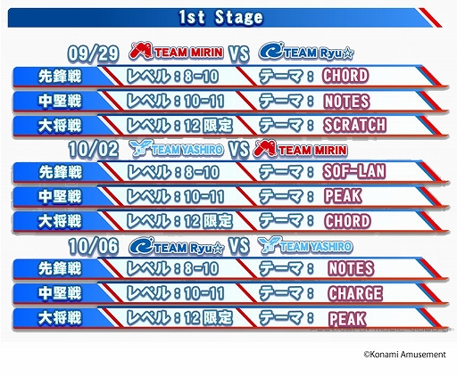 BEMANI PRO LEAGUE ZEROפΥ쥮顼1st Stage2020ǯ929˳