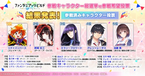 ���������꡼ No.002�Υ���ͥ������ / �֥ե��󥿥�������ӥ�ɡפΥ����ӥ���������12��17���˷��ꡣ���省���������������˾��ɼ�����ڡ���η�̤����