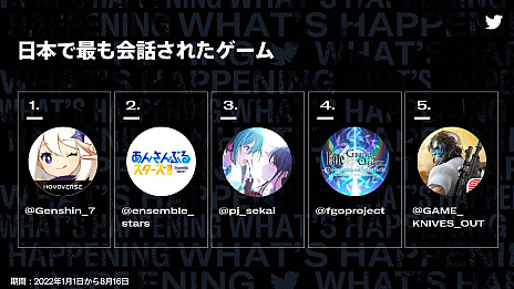 ���������꡼ No.002�Υ���ͥ������ / �ָ����פ���̤�ݻ���Twitter Japan��2022ǯ1��1������8��16���ޤǡ����ܹ���Ǹ�蘆�줿������˴ؤ���ĥ����Ȥξ��������