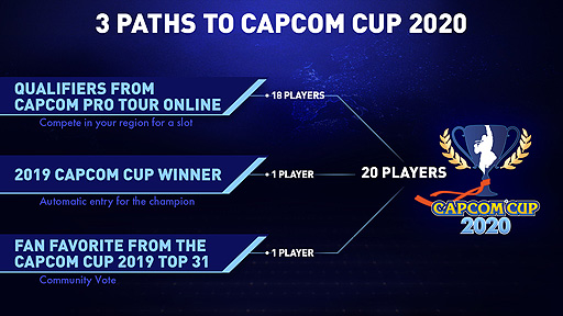 Capcom Pro Tour Onlineפ缡Ϥء2020ǯΥե饤ʥ饤֡˥ץߥ󥭥ʤɤ