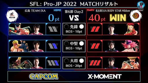 ֥ȥ꡼ȥե꡼: Pro-JP 20226Day2®7Day110212000