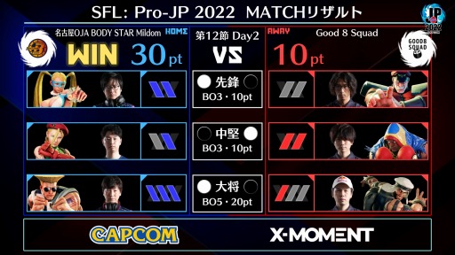 ֥ȥ꡼ȥե꡼: Pro-JP 2022 12Day2̤®󤬸ˡ