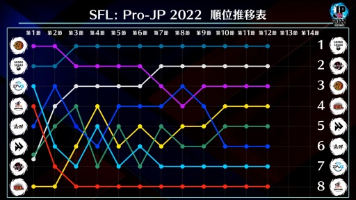  No.009Υͥ / ֥ȥ꡼ȥե꡼: Pro-JP 2022 12Day2̤®󤬸ˡ