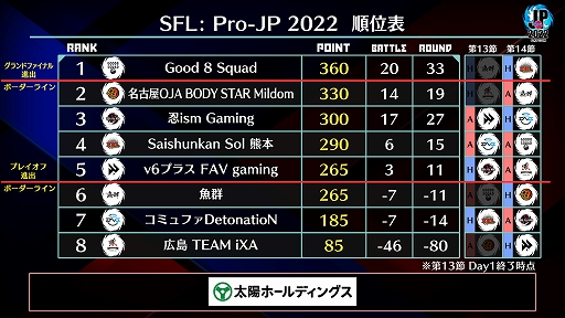 ֥ȥ꡼ȥե꡼: Pro-JP 2022 13Day1̤®󤬸