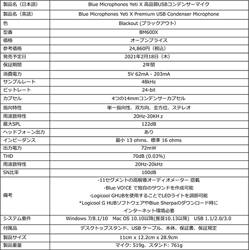 롤ޡ¶ԸUSBޥYeti XפȡSnowballפȯ