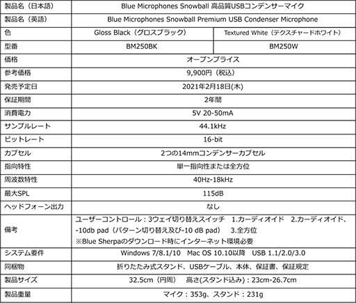 롤ޡ¶ԸUSBޥYeti XפȡSnowballפȯ