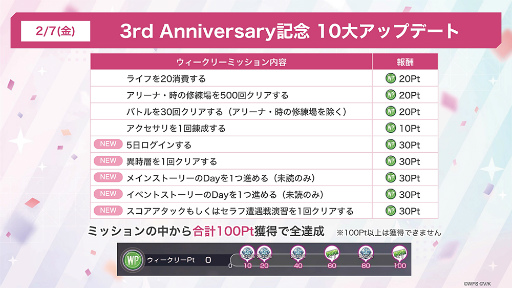 ���������꡼ No.051�Υ���ͥ������ / �֥إ֥�С��󥺥�å�3rd Anniversary Party!��31A���㥹�Ƚ��롪�����������������٥�������������ΰ����򿶤��֤�