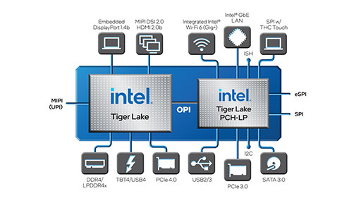 Intel5GHzǤΡTiger Lake H35פ8Tiger LakeʤɤοCPUȯɽ