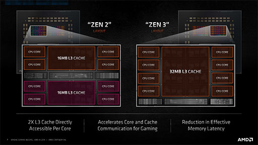 6CPUзӥ塼Core i5-11600KСRyzen 5 5600Xס˸6CPUϤɤä