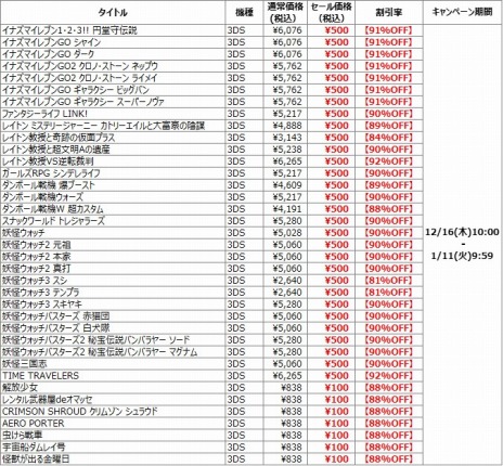 Switch/3DSȥ뤬92󥪥դˡ٥ե 󥿡뤬1216˥