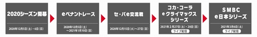 嵡KONAMIeBASEBALL ץ꡼2020δϢƲʪۤ˴£