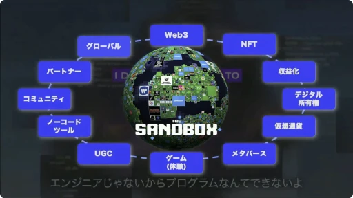 ꡼ No.003Υͥ / Web3᥿СThe SandboxפǥƥĤײˡȤϡ򸵤ˤ̥Ϥ줿ơҲBitSummit