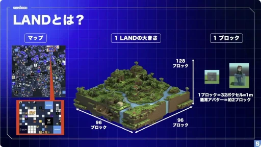 ꡼ No.005Υͥ / Web3᥿СThe SandboxפǥƥĤײˡȤϡ򸵤ˤ̥Ϥ줿ơҲBitSummit