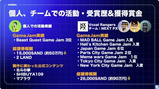 ꡼ No.015Υͥ / Web3᥿СThe SandboxפǥƥĤײˡȤϡ򸵤ˤ̥Ϥ줿ơҲBitSummit