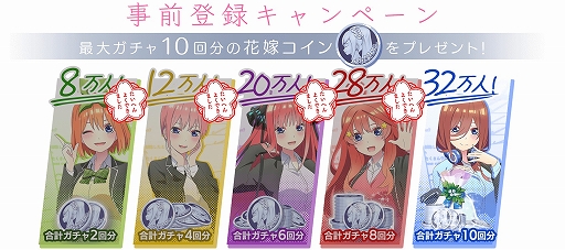 画像ギャラリー No.003のサムネイル画像 / 「五等分の花嫁 五つ子ちゃんはパズルを五等分できない。」の事前登録者数30万人突破を記念したTwitterキャンペーンが開始