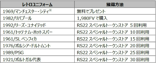 FIFA MOBILE׿饹꤬ǤRetroSummer22ɤ򳫺