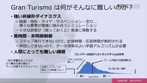 #017Υͥ/CEDEC 2022ϡ֥ġꥹפΥȥå˾AIGran Turismo SophyɤϡɤΤ褦˳ؽܻؤΤ