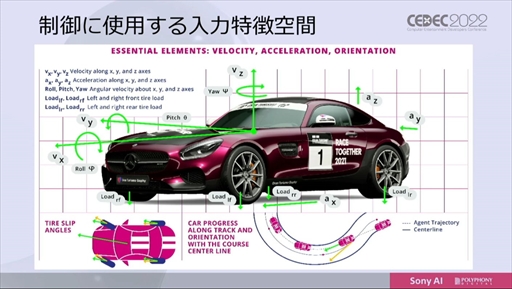 CEDEC 2022ϡ֥ġꥹפΥȥå˾AIGran Turismo SophyɤϡɤΤ褦˳ؽܻؤΤ