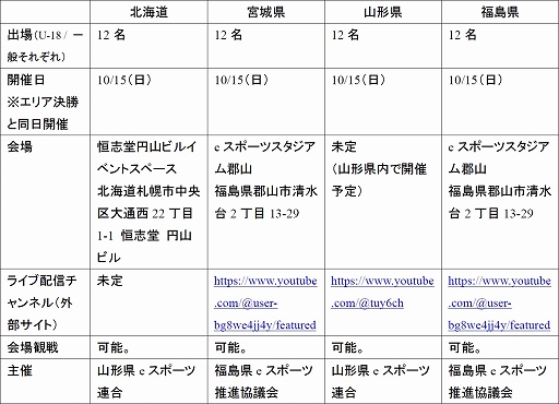 ƻܸйeݡ긢 2023 KAGOSHIMA֥ġꥹ7硤о򤫤ꥢ辡820˳