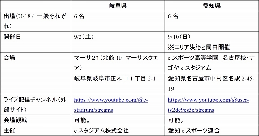 ƻܸйeݡ긢 2023 KAGOSHIMA֥ġꥹ7硤о򤫤ꥢ辡820˳