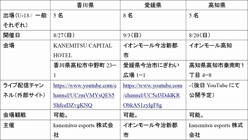 ƻܸйeݡ긢 2023 KAGOSHIMA֥ġꥹ7硤о򤫤ꥢ辡820˳