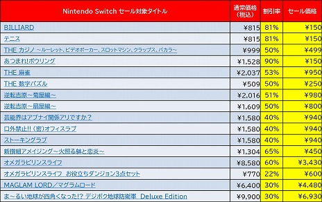 ֥ǥܥϵɱҷפʤɡǥ꡼ѥ֥å㡼Switch/3DSDLեȤ90󥪥դˤʤ륵ޡ뤬