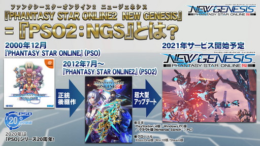 TGS 2020ϡPSO2 NEW GENESIS Introductionץݡȡ򥢡ǯλϤޤį