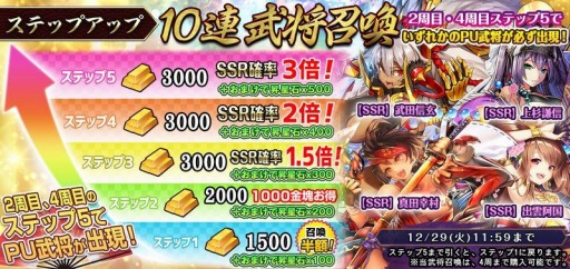 画像ギャラリー No.008のサムネイル画像 / 「戦国RENKA ズーム!」が大型アップデートを実施。初心者任務やキャラクター育成実績を追加